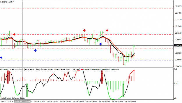 Click to Enlarge

Name: USDCADM15.png
Size: 18 KB