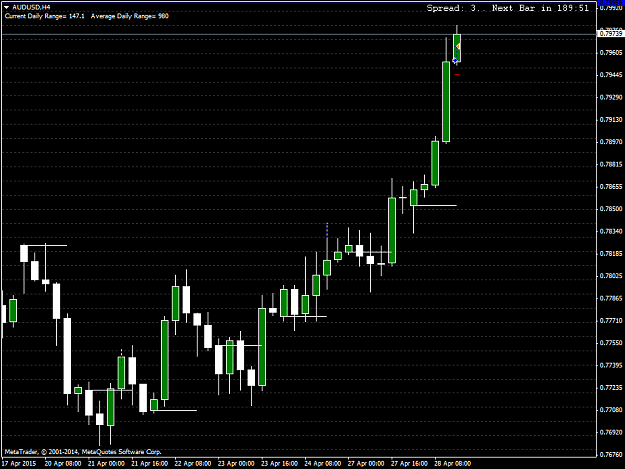 Click to Enlarge

Name: AUDUSDH4.png
Size: 32 KB