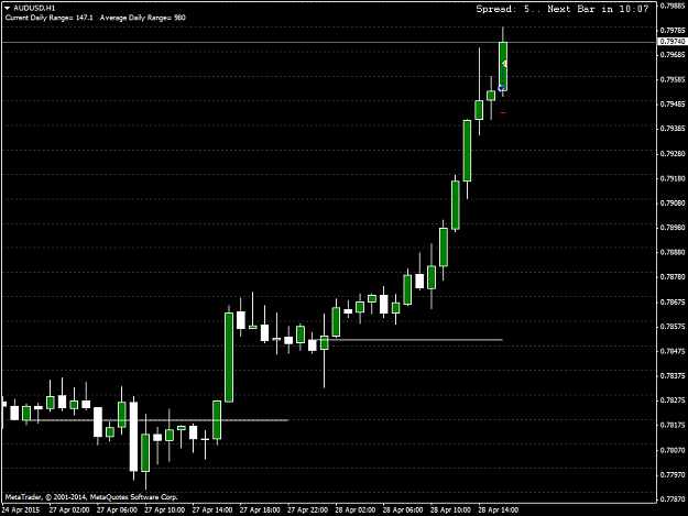 Click to Enlarge

Name: AUDUSDH1.png
Size: 28 KB