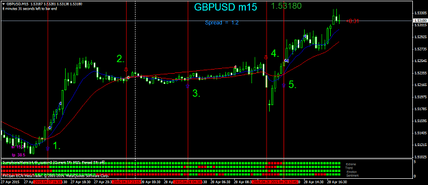Click to Enlarge

Name: gbpusd-m15-fxopen-investments-inc.png
Size: 45 KB