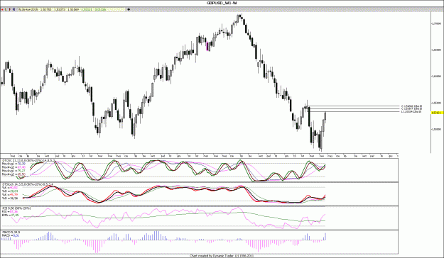 Click to Enlarge

Name: GBPUSD_W.gif
Size: 170 KB
