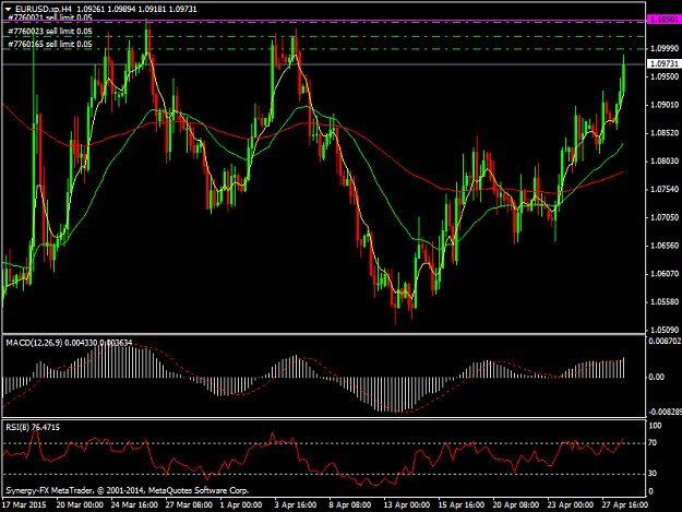 Click to Enlarge

Name: EURUSD.xpH4.png
Size: 47 KB
