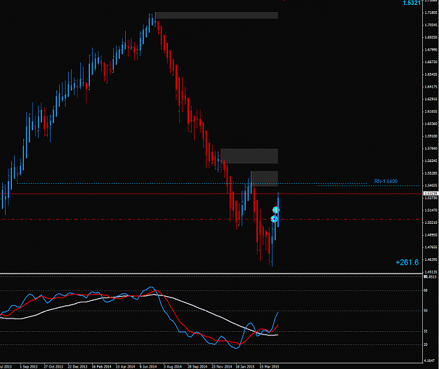 Click to Enlarge

Name: 2015-04-28_22-10-55GBPUSD.png
Size: 30 KB