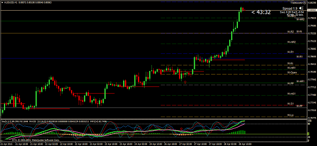 Click to Enlarge

Name: AUDUSDH1.png
Size: 46 KB