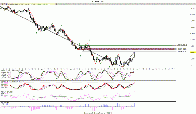 Click to Enlarge

Name: AUDUSD_D1.gif
Size: 159 KB