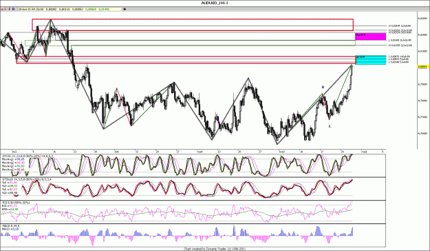 Click to Enlarge

Name: AUDUSD_H4.gif
Size: 238 KB