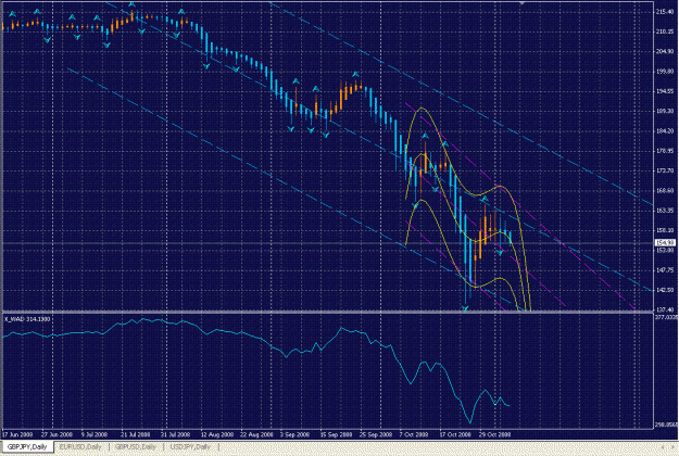 Click to Enlarge

Name: 113gbrjpy2.GIF
Size: 55 KB