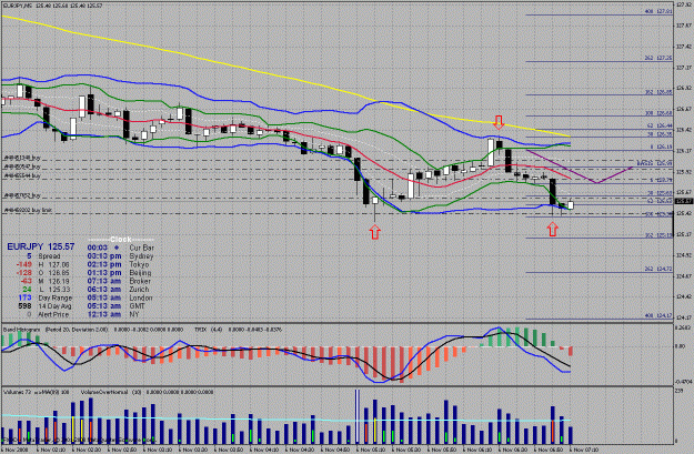 Click to Enlarge

Name: ey 15 minute #1 11-05-2008.gif
Size: 51 KB