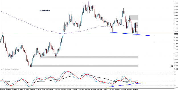 Click to Enlarge

Name: 2015-04-29_1-24-25EURAUD.png
Size: 44 KB