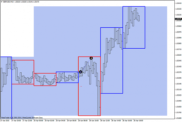 Click to Enlarge

Name: GBPUSDM15.png
Size: 37 KB
