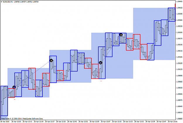 Click to Enlarge

Name: EURUSDM1.png
Size: 41 KB