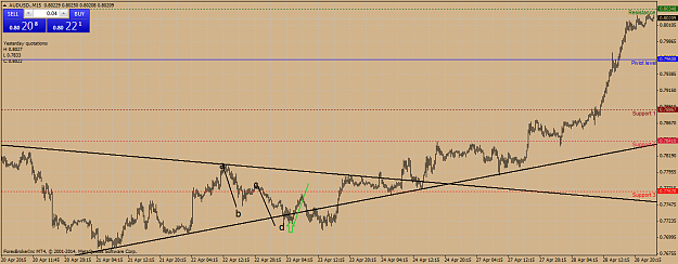 Click to Enlarge

Name: audusd.m15g.png
Size: 44 KB