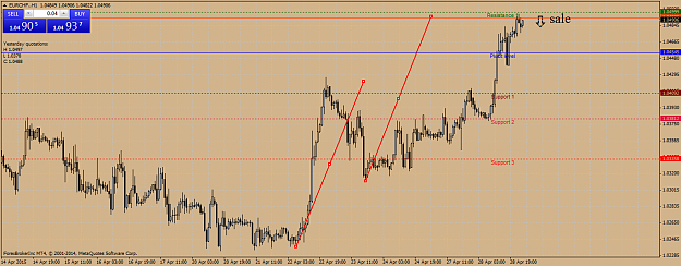 Click to Enlarge

Name: eurchf.h1.png
Size: 55 KB