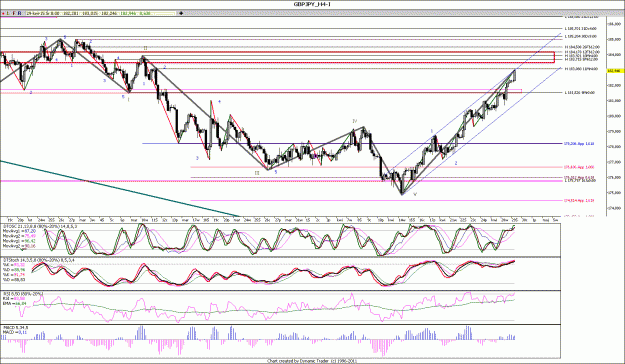 Click to Enlarge

Name: GBPJPY_H44.gif
Size: 205 KB
