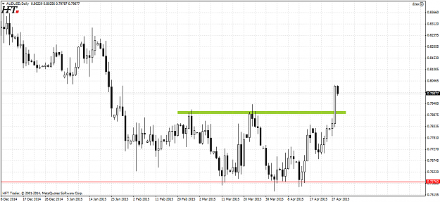 Click to Enlarge

Name: AUDUSDDaily.png
Size: 43 KB
