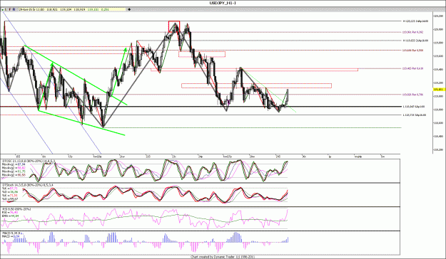 Click to Enlarge

Name: USDJPY_H1.gif
Size: 204 KB