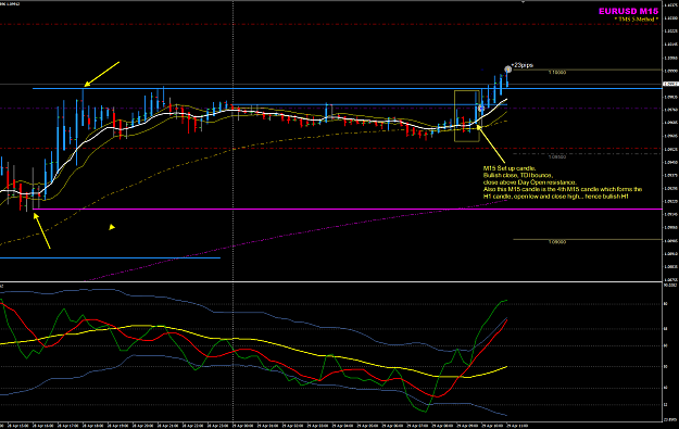Click to Enlarge

Name: EURUSD 29Apr M15 trades LO.png
Size: 61 KB