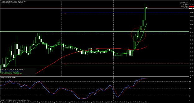 Click to Enlarge

Name: EURJPYM15.png
Size: 56 KB