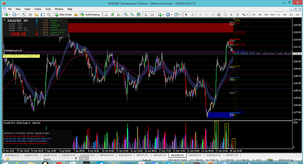 Click to Enlarge

Name: xauusd-h1-2904o.png
Size: 122 KB