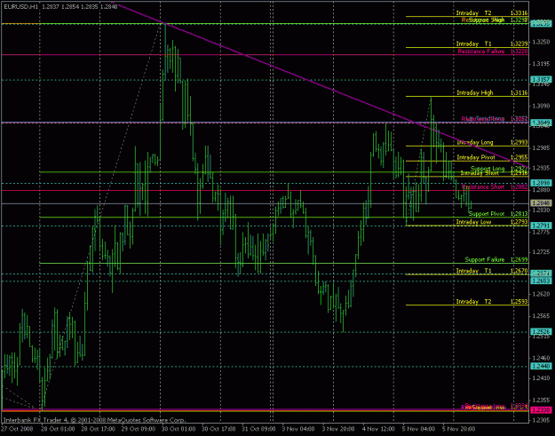 Click to Enlarge

Name: eurusd.gif
Size: 24 KB