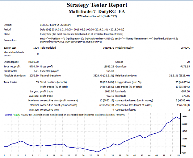 Click to Enlarge

Name: DailyRG_EA_FixedLot.png
Size: 43 KB