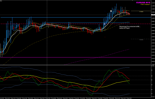 Click to Enlarge

Name: EURUSD 29Apr M15 trades LO update BE.png
Size: 52 KB