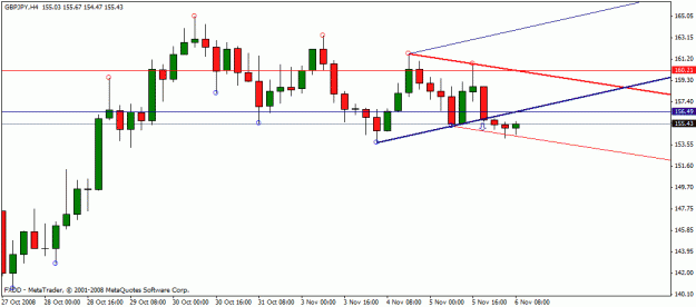 Click to Enlarge

Name: trendlines.gif
Size: 14 KB