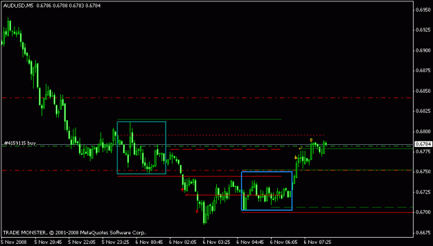 Click to Enlarge

Name: chart audusd 06.11..gif
Size: 10 KB