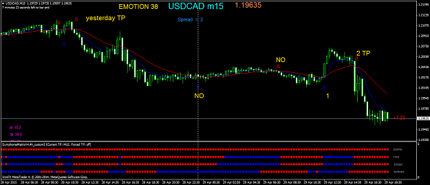 Click to Enlarge

Name: USDCADM15.png
Size: 41 KB
