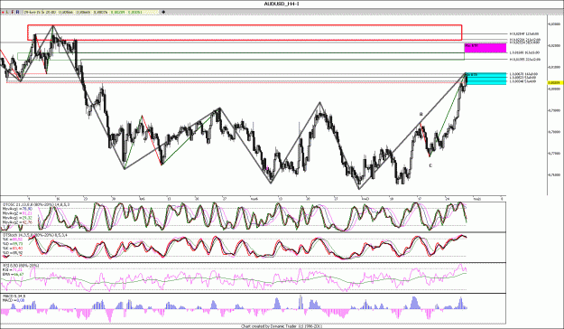 Click to Enlarge

Name: AUDUSD_H4.gif
Size: 237 KB