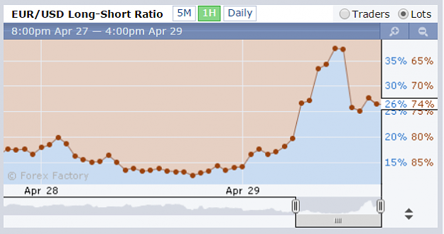 Click to Enlarge

Name: Long Short Ratio.png
Size: 36 KB