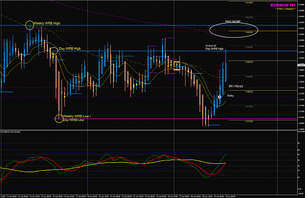 Click to Enlarge

Name: EURAUD week 18 H4 trade USD GDP.png
Size: 84 KB