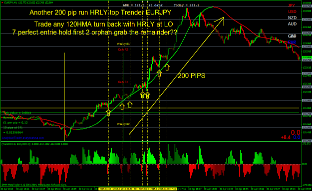 Click to Enlarge

Name: The perfect LO trade back with the HRLY trend..png
Size: 75 KB
