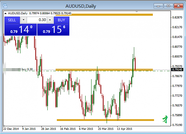 Click to Enlarge

Name: AUDUSD 2015.04.30.png
Size: 23 KB
