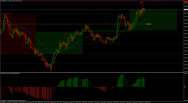 Click to Enlarge

Name: EURUSDM1.png
Size: 100 KB