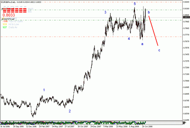 Click to Enlarge

Name: eurgbp.gif
Size: 18 KB