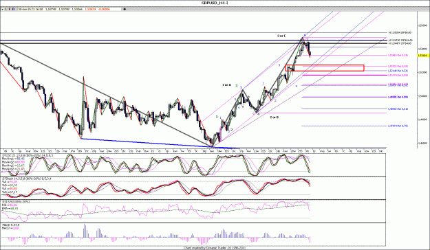 Click to Enlarge

Name: GBPUSD_H4.gif
Size: 197 KB