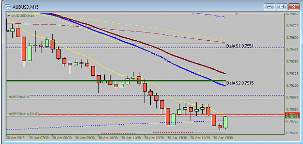 Click to Enlarge

Name: audUsd1.png
Size: 21 KB
