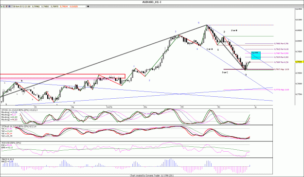 Click to Enlarge

Name: AUDUSD_H1.gif
Size: 166 KB