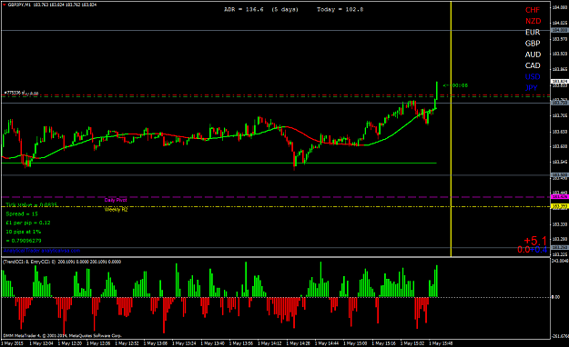 Click to Enlarge

Name: GBPJPYM1.png
Size: 49 KB