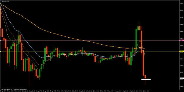 Click to Enlarge

Name: GBPUSDM15.png
Size: 63 KB