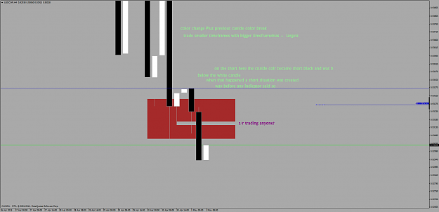 Click to Enlarge

Name: triple wick sr area.png
Size: 48 KB