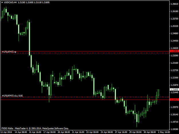 Click to Enlarge

Name: USDCADH4.png1515.png
Size: 27 KB