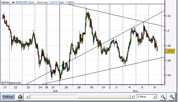 Click to Enlarge

Name: euro1H.PNG
Size: 24 KB
