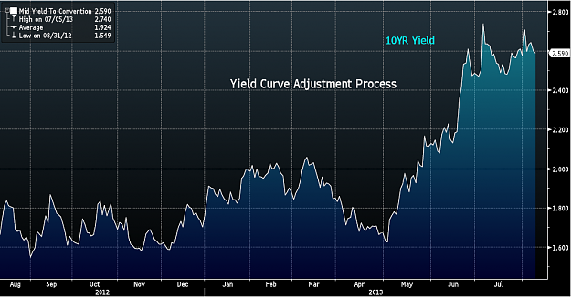 Click to Enlarge

Name: 10YR Yield.PNG
Size: 60 KB