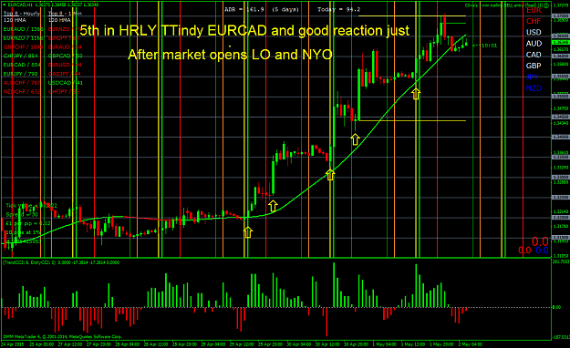 Click to Enlarge

Name: EURCADH1 another hrly trender reacting at LO & NYO.png
Size: 84 KB