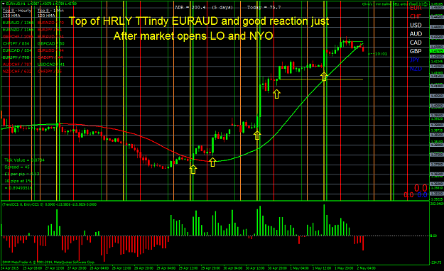 Click to Enlarge

Name: EURAUD HRLY.png
Size: 81 KB