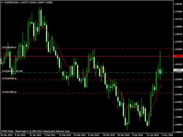 Click to Enlarge

Name: AUDNZDDaily.png3515.png
Size: 38 KB