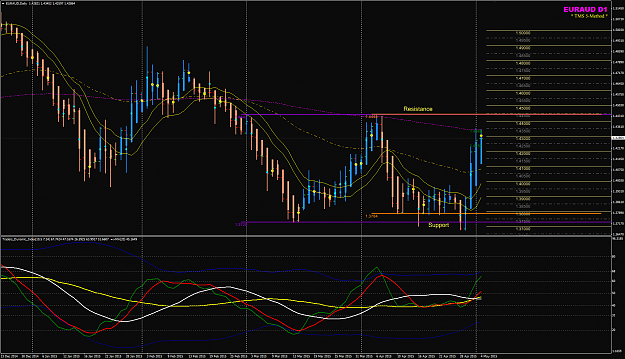 Click to Enlarge

Name: EURAUD week 19 4May D1 view.png
Size: 85 KB