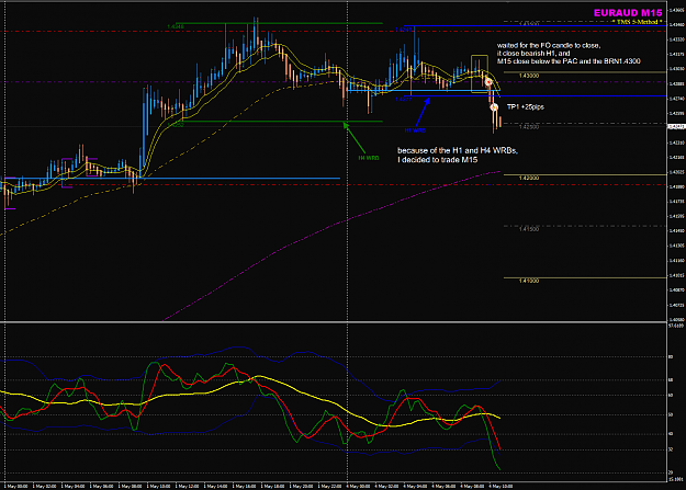 Click to Enlarge

Name: EURAUD 4May M15 trade FO.png
Size: 65 KB